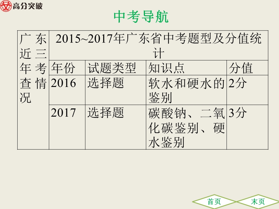 考点二十二---物质的检验与鉴别课件.ppt_第3页