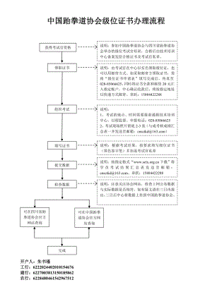 中国跆拳道协会级位证书办理流程.doc