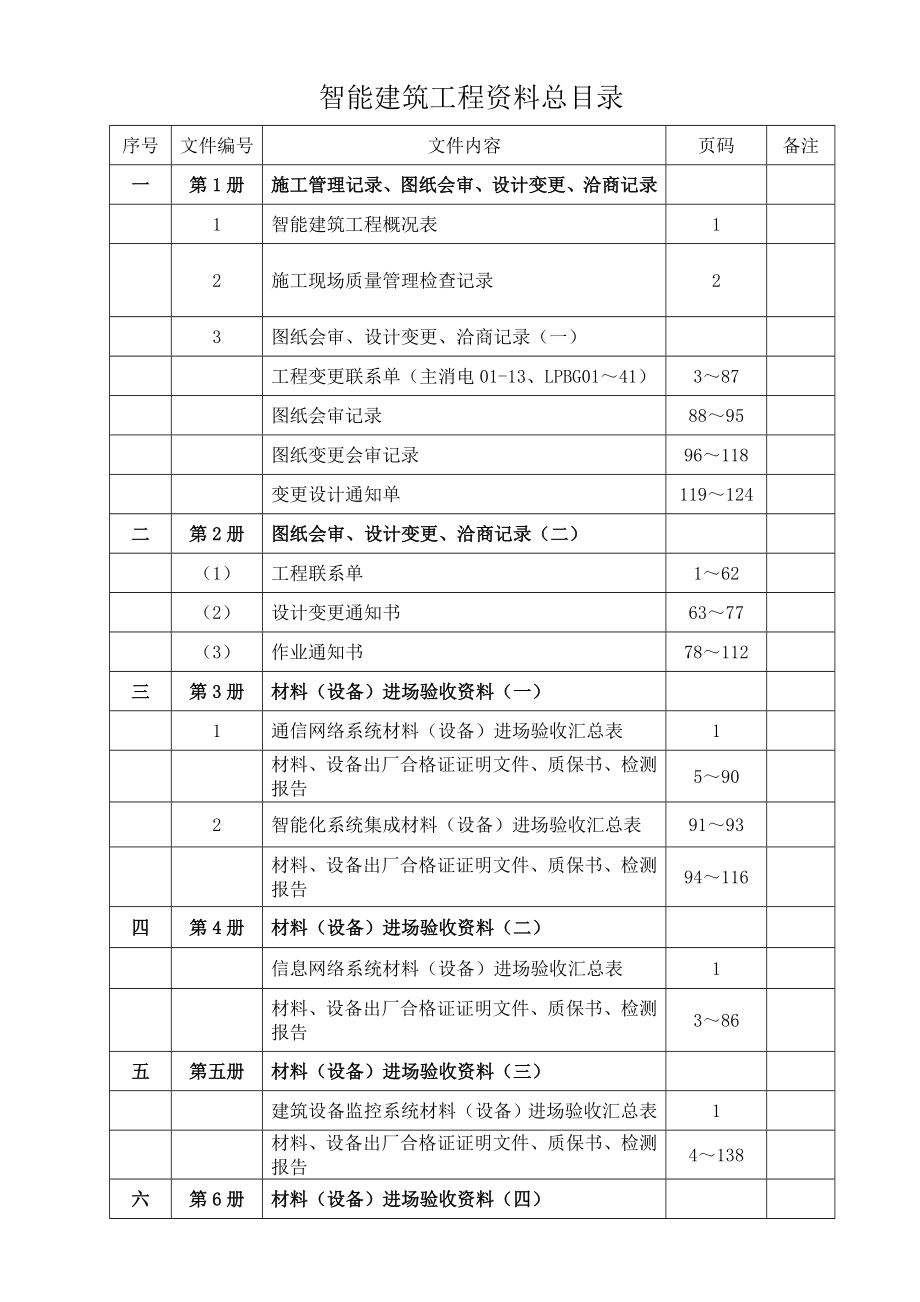 智能建筑工程资料总目录.doc_第1页