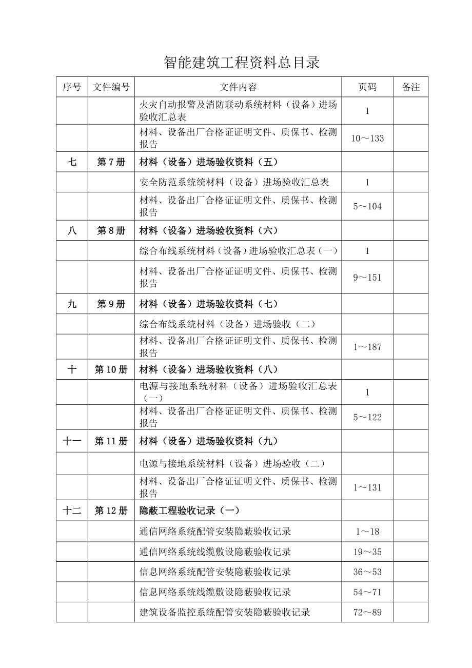 智能建筑工程资料总目录.doc_第2页