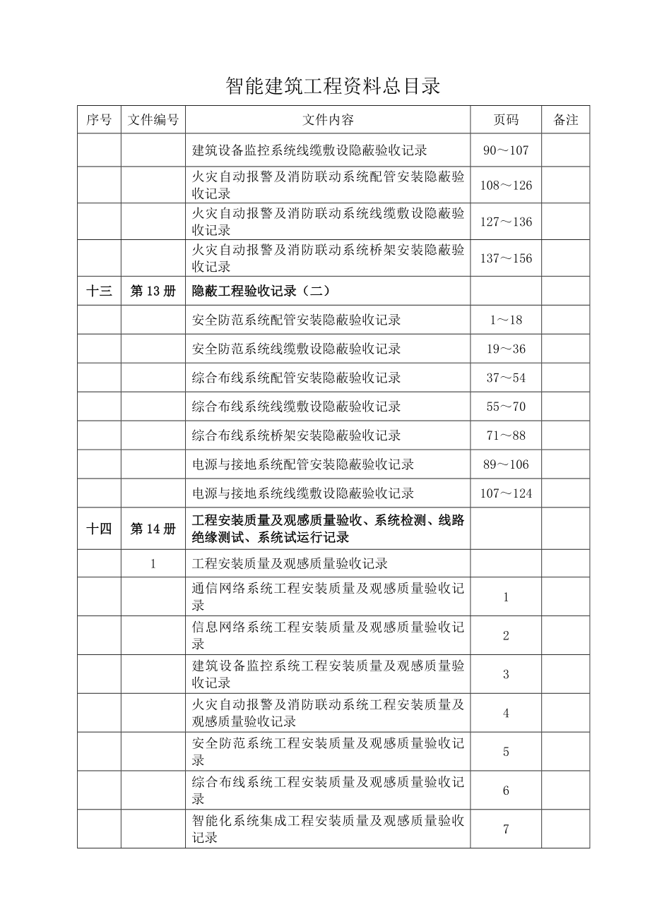 智能建筑工程资料总目录.doc_第3页