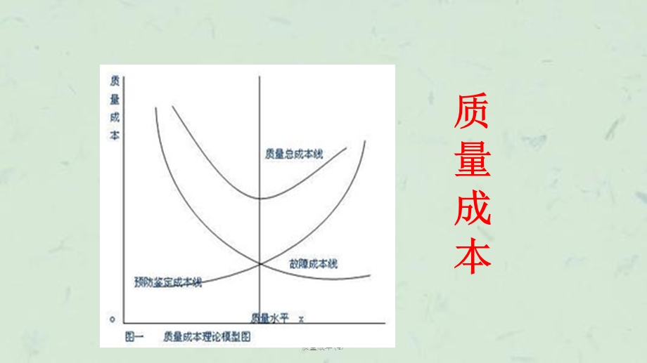 质量成本(4)ppt课件.ppt_第1页