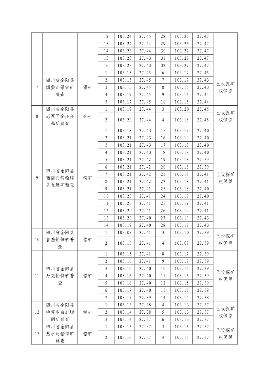 《四川省凉山彝族自治州金阳县34个重要矿种.doc_第2页