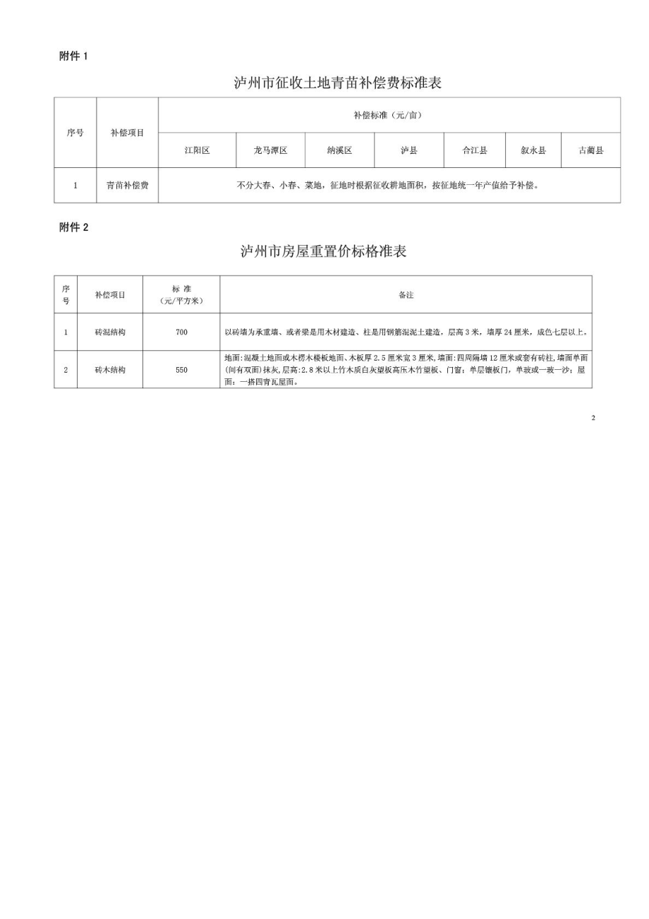 泸州市征地青苗和地上附着物补偿标准716.doc_第2页