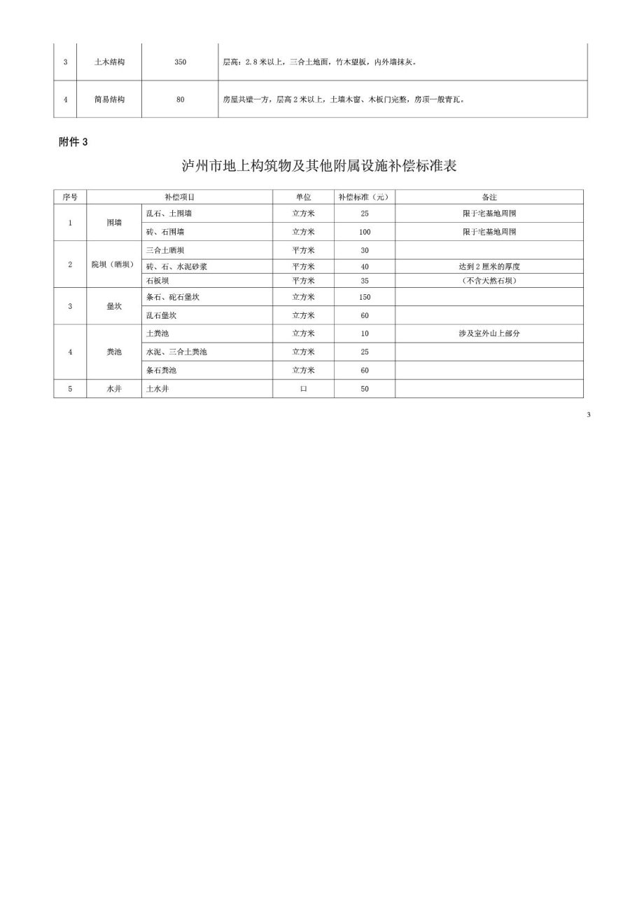 泸州市征地青苗和地上附着物补偿标准716.doc_第3页