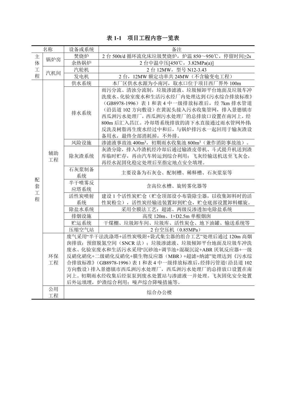 乐平矿务局生活垃圾焚烧发电工程环境影响报告书简本.doc_第3页