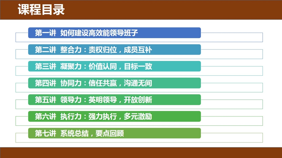 高效能团队修炼培训ppt课件.ppt_第2页