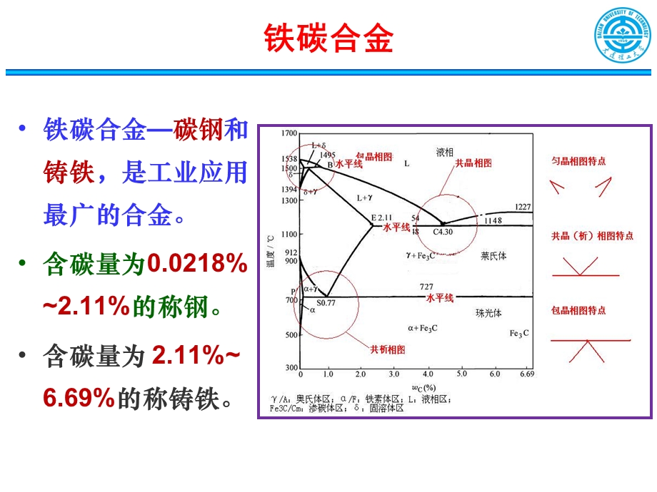 铁碳合金的结构和相图培训ppt课件.pptx_第3页