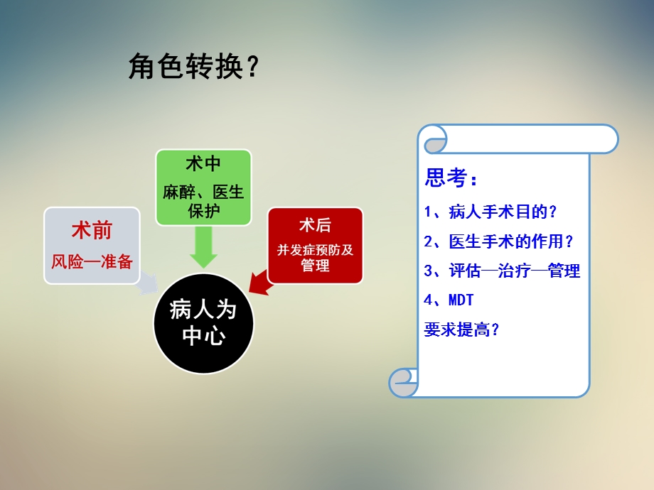 基于微创肺手术围手术期流程优化课件.ppt_第3页