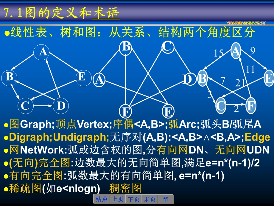 第七章图无答案课件.ppt_第2页