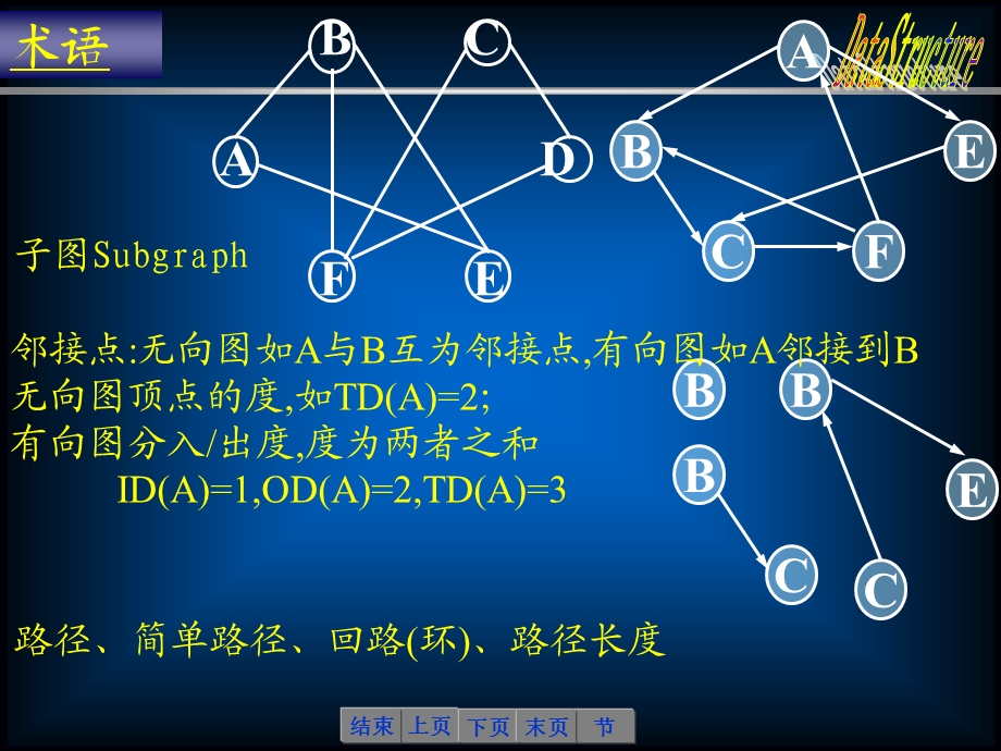 第七章图无答案课件.ppt_第3页