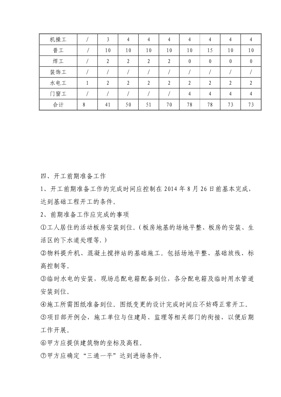 沅陵凤凰景城商住楼施工组织设计方案.doc_第3页