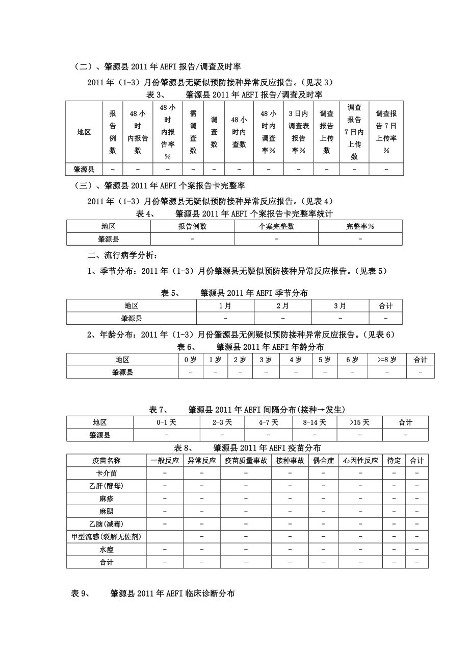 肇源县一季度疑似预防接种异常反应监测工作分析.doc_第2页