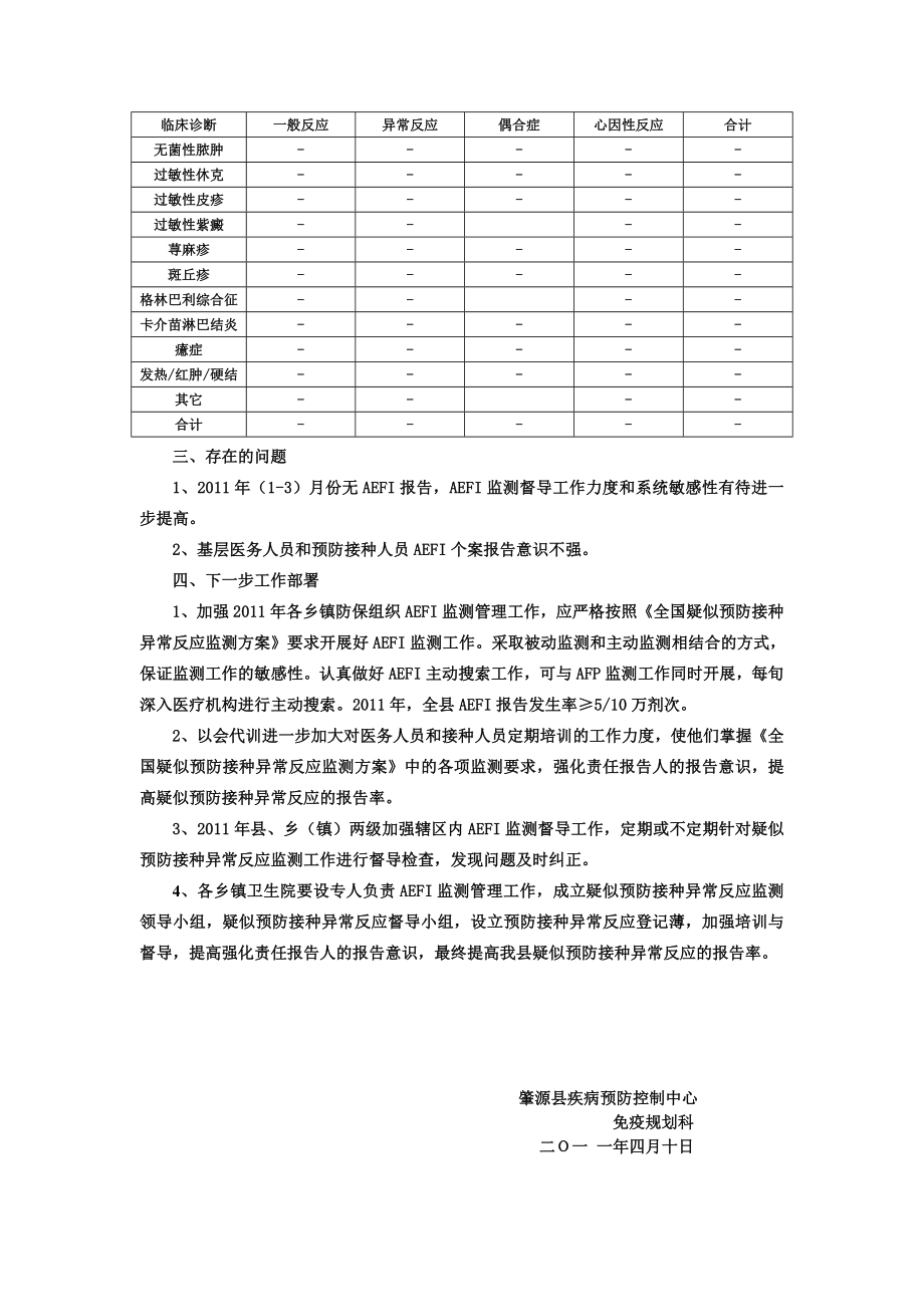 肇源县一季度疑似预防接种异常反应监测工作分析.doc_第3页