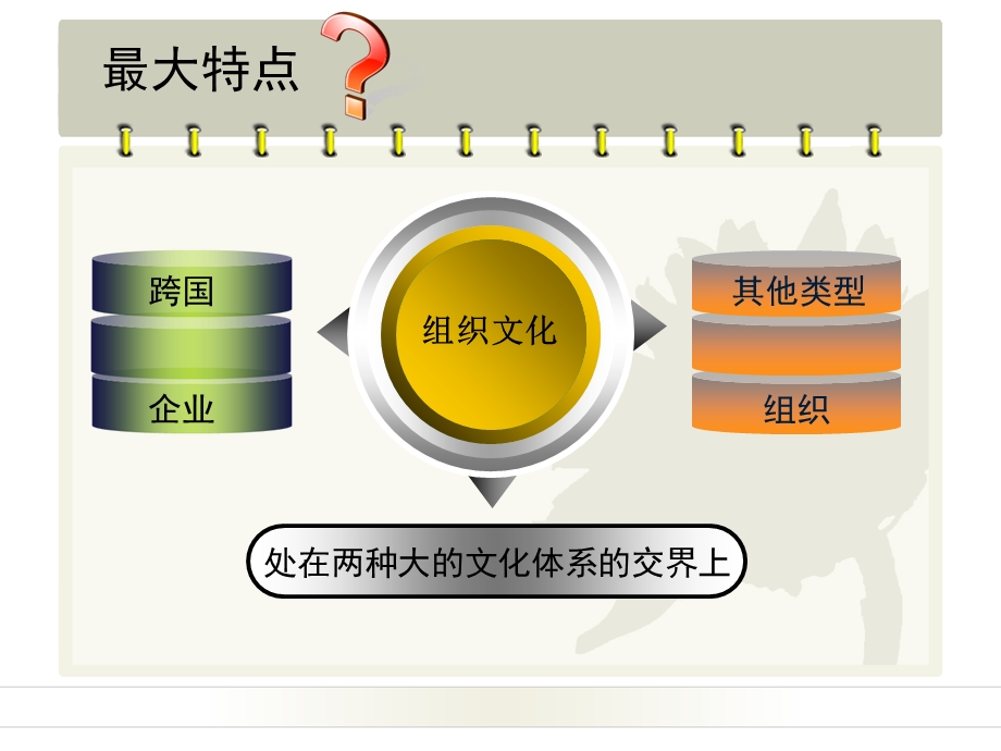 跨文化管理在跨国企业中的应用课件.ppt_第3页