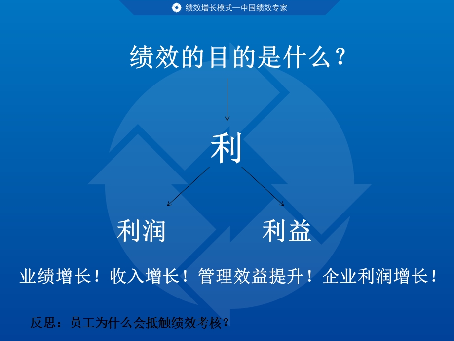 绩效增长模式概述PPT模版课件.ppt_第2页