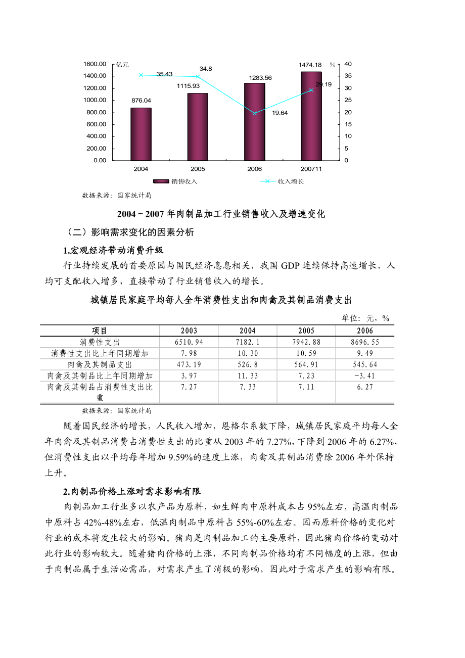 肉制品行业风险分析报告.doc_第2页