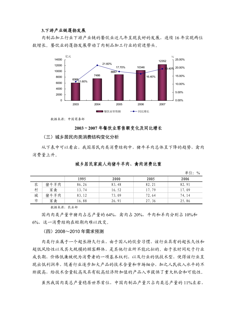 肉制品行业风险分析报告.doc_第3页