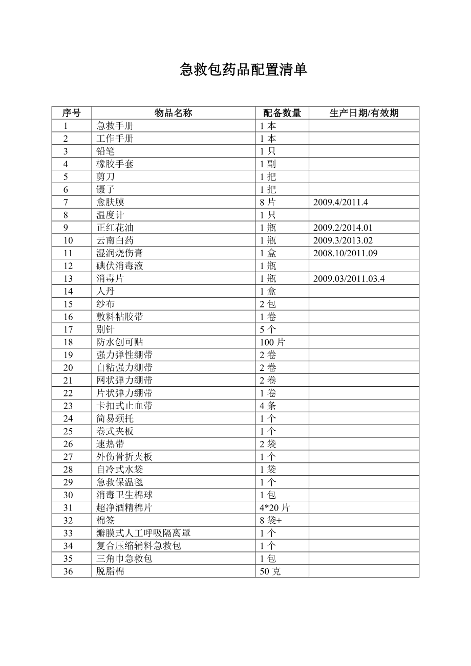 急 救 包 使 用 管 理 制 度.doc_第2页