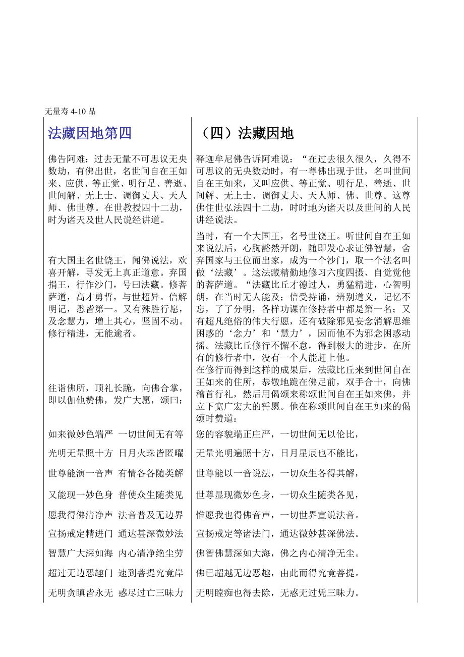 无量寿经原文与白话文对照(410品).doc_第1页