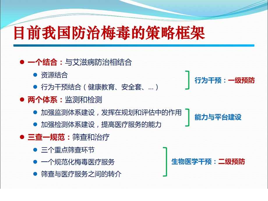 性病流行形势与对策和实验室概述及质量管理简介课件.ppt_第2页