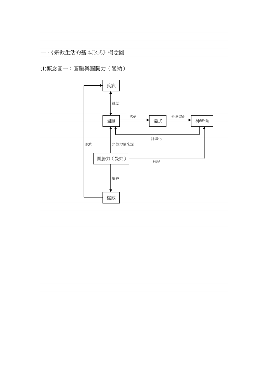 宗教生活的基本形式的诠释.doc_第3页