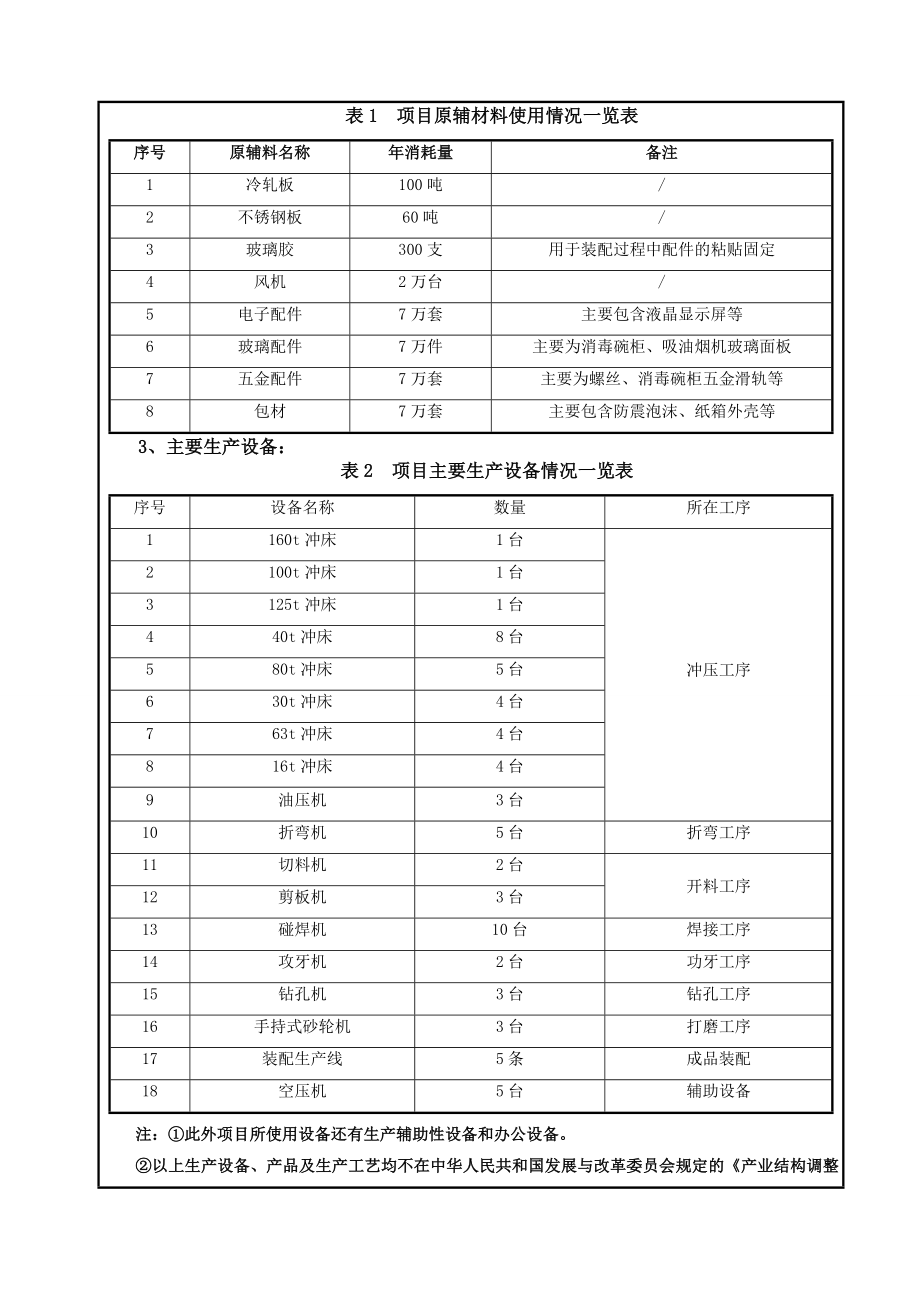 环境影响评价报告公示：中山市贝蒂斯电器新建建设地点广东省中山市南头镇升辉北工环评报告.doc_第3页