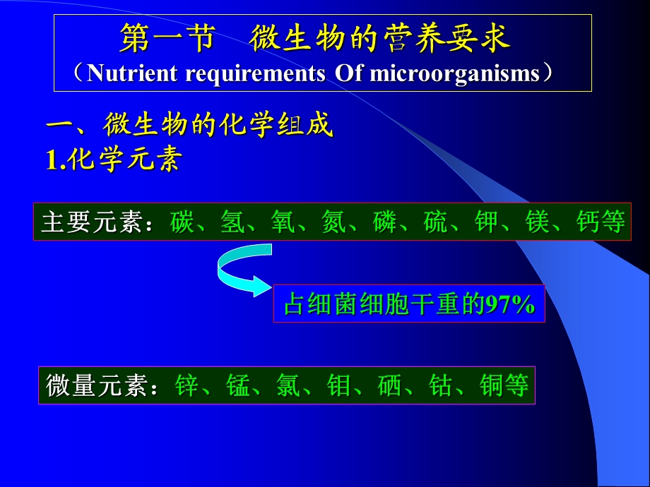 第四章微生物营养课件.ppt_第3页