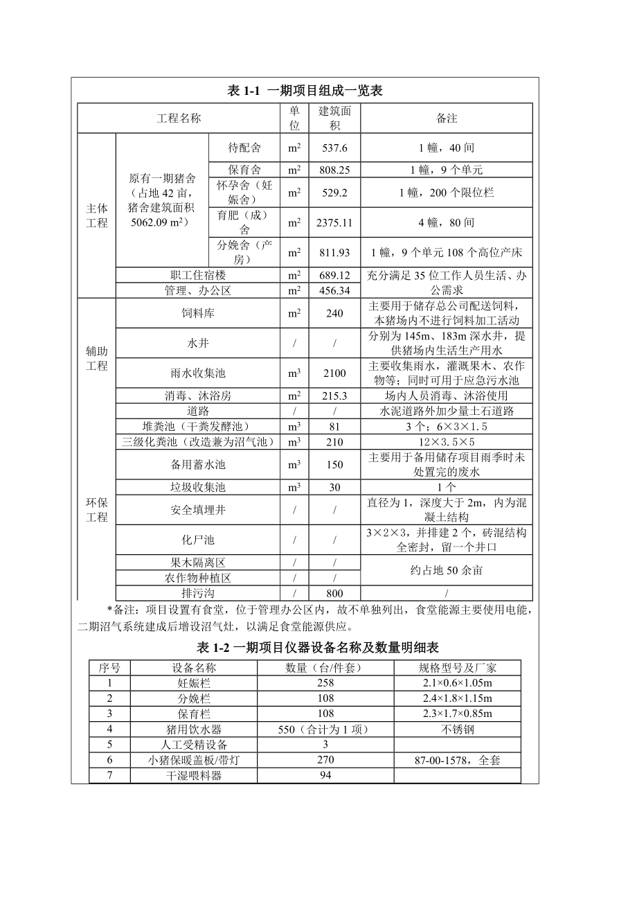 A4黑白正文红河州建水县长大(LY)500头母猪扩繁场扩建项目环境影响报告书.doc_第3页