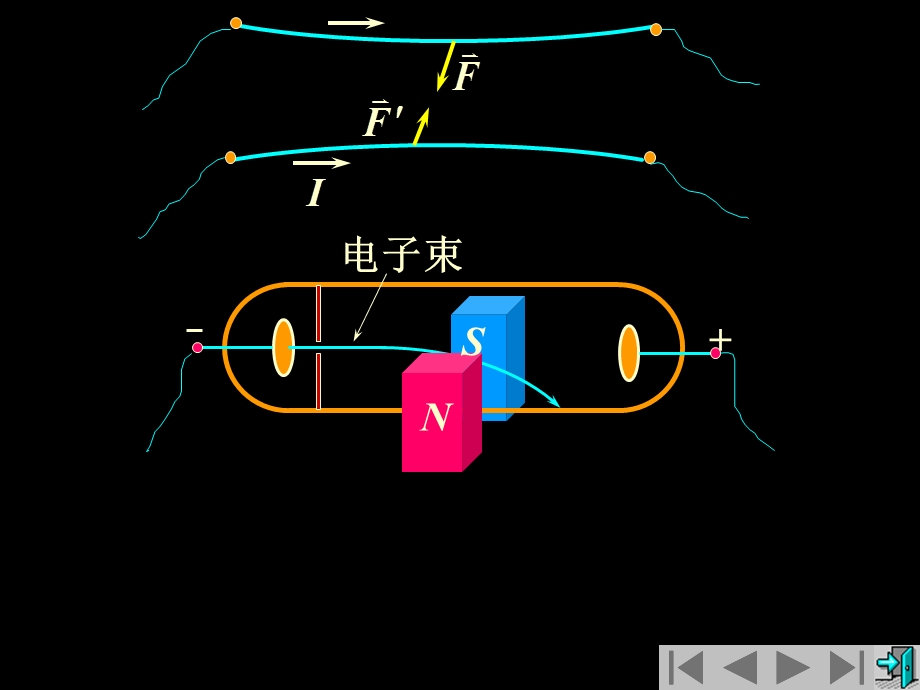 第七、八章恒定磁场和电磁感应教材课件.ppt_第3页