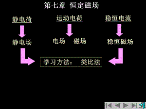 第七、八章恒定磁场和电磁感应教材课件.ppt