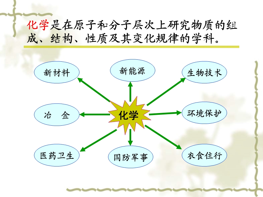 第一章热化学与能源课件.ppt_第1页