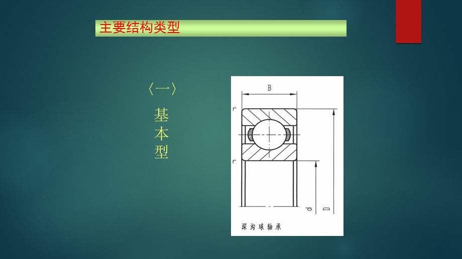 轴承的特征与用途课件.pptx_第3页