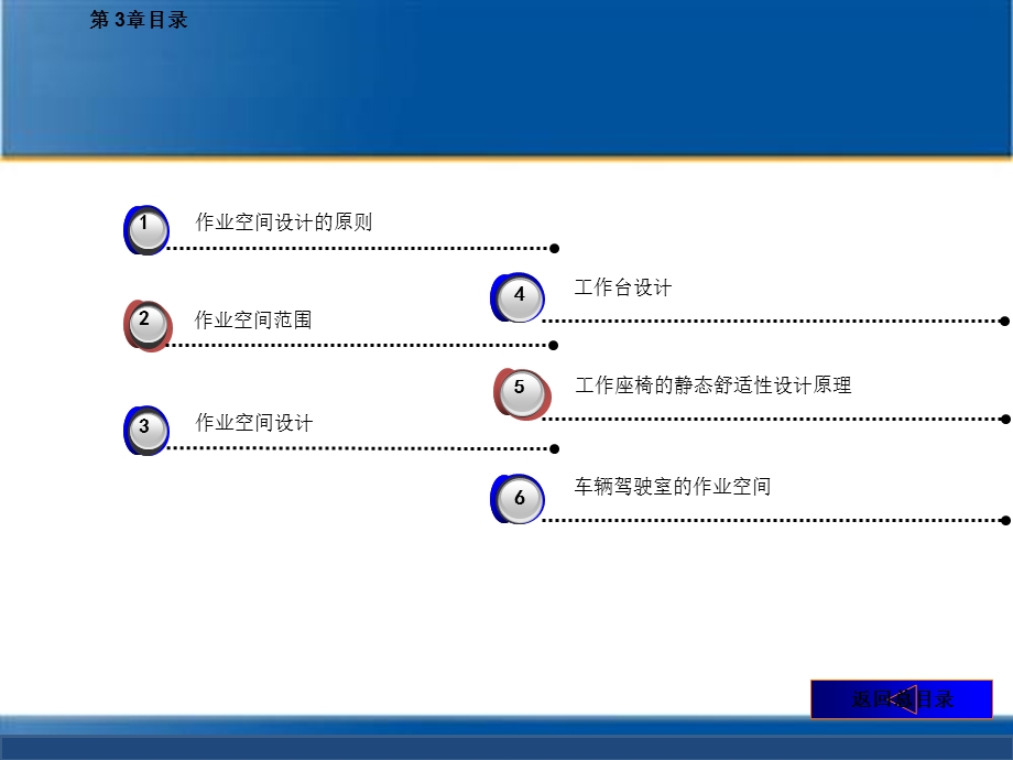 第三章人机工程布置与车室尺寸设计课件.ppt_第2页