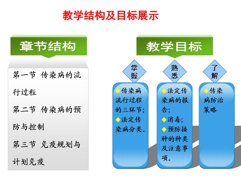 第十章传染病的预防与控制课件.ppt_第3页