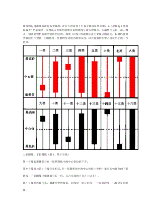 最新羽黑法.doc