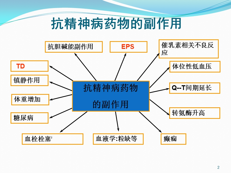 迟发性运动障碍的诊疗课件.pptx_第2页