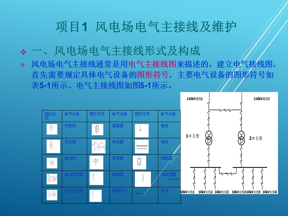 风电场运行维护与管理模块五-风电场输电线路运行与维护课件.ppt_第3页