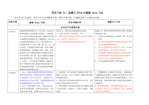 用友PDM V5、金蝶K3PLM与鼎捷 Dyna PLM软件对比.doc