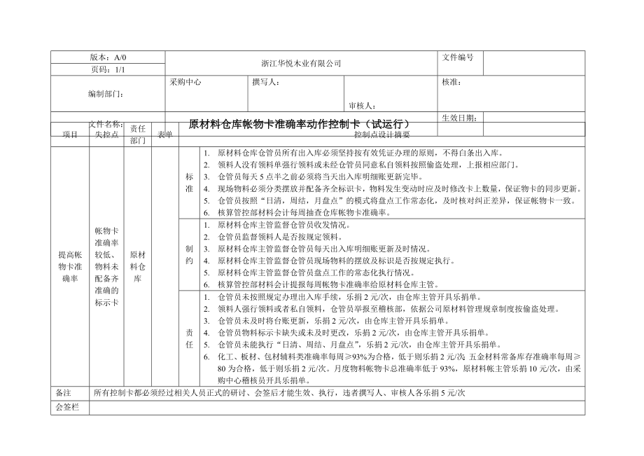 原材料仓库帐物卡准确率动作控制卡.doc_第1页