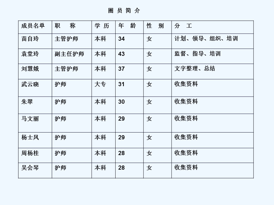 降低化疗病人静脉炎发病率改后课件.ppt_第3页