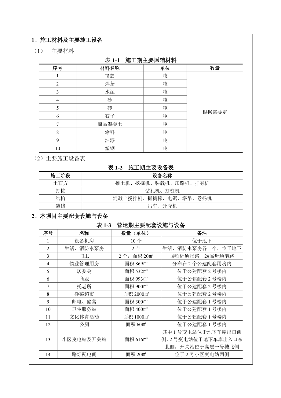 环境影响评价全本公示地块A块（二期）房地产开发项目无锡都会置业有限公司无锡市南长区通扬路与滨水路交叉口东北侧江苏圣泰环境科技股份有限公司3月4日051085.doc_第2页