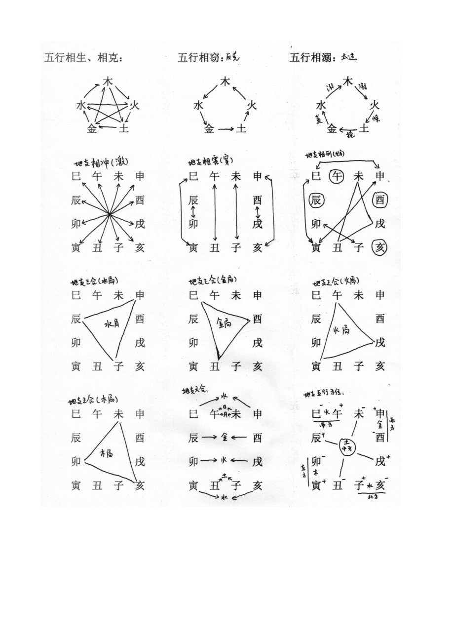 天干地支相合相冲配图.doc_第3页