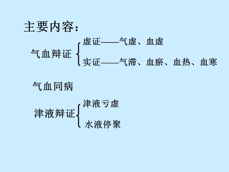 气血津液辩证ppt课件.ppt_第3页