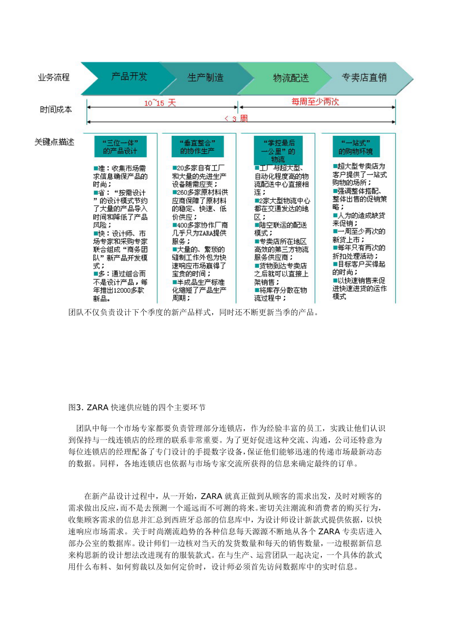 ZARA回结供应链极速传奇.doc_第3页