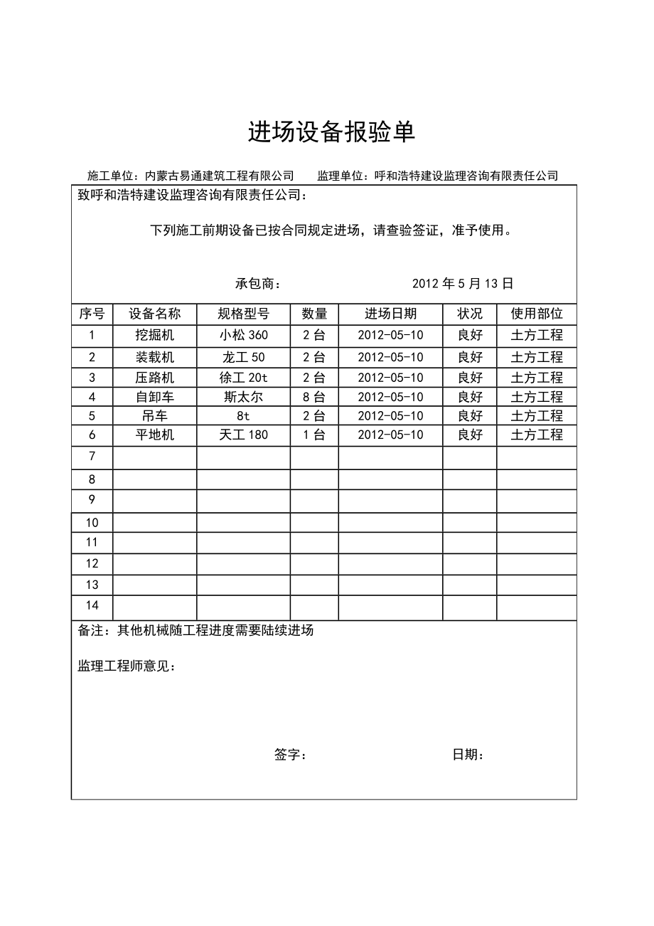 锡林浩特市希日塔拉街道路工程开工报告.doc_第3页