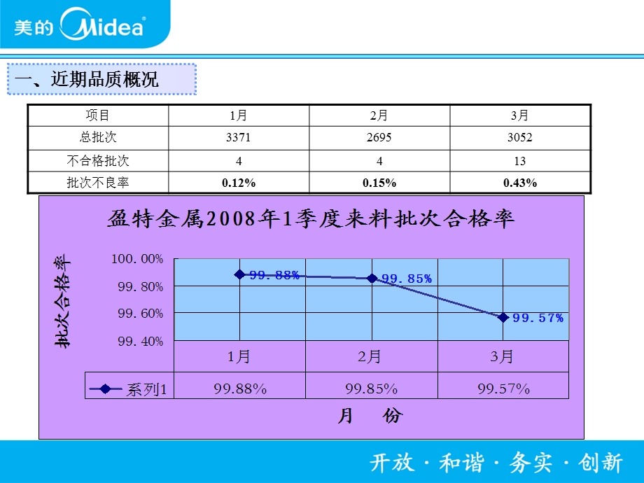 进货检验供方走访交流报告课件.ppt_第3页