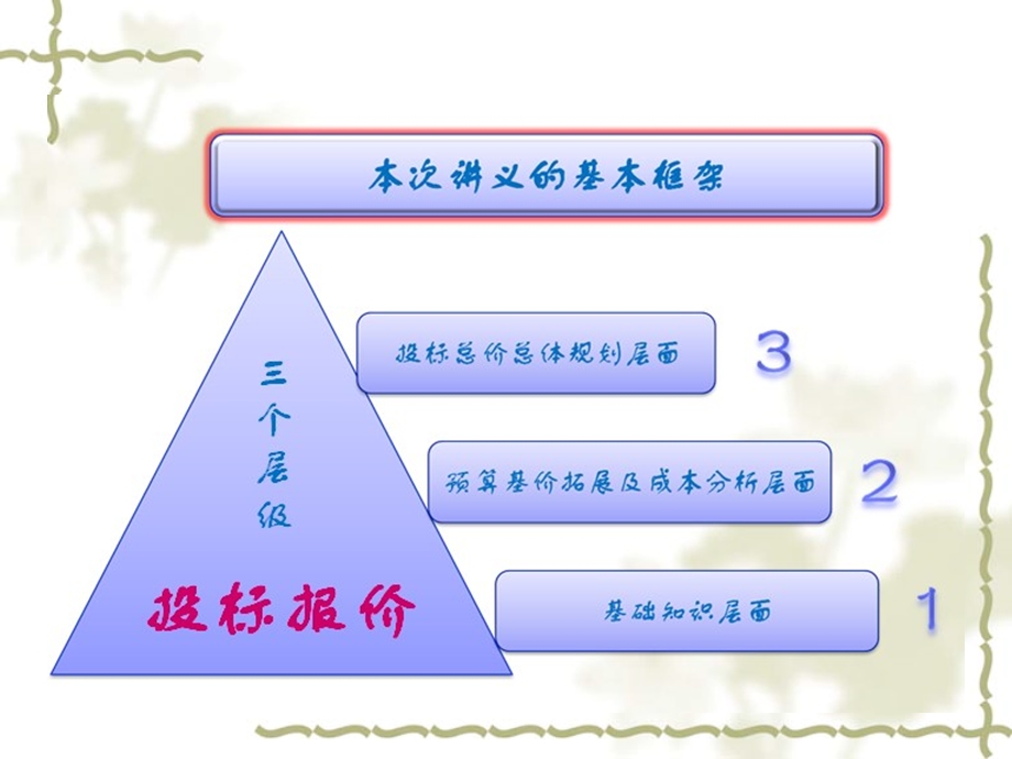 编制商务报价及商务标ppt课件.ppt_第2页