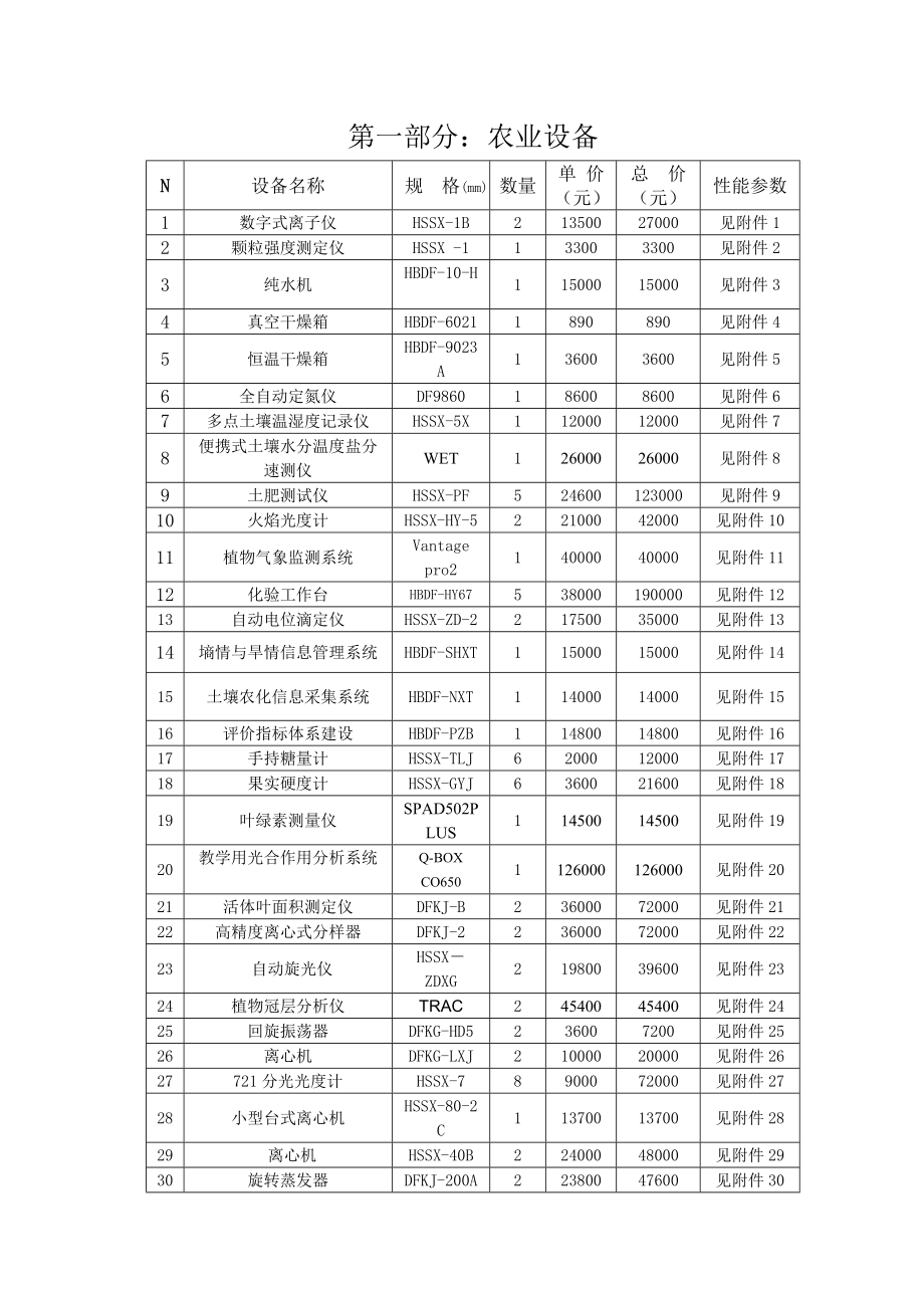 宽城农林及果品加工设备方案书.doc_第3页