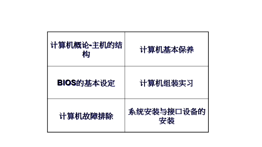 计算机简易维修与保养课件.pptx_第2页